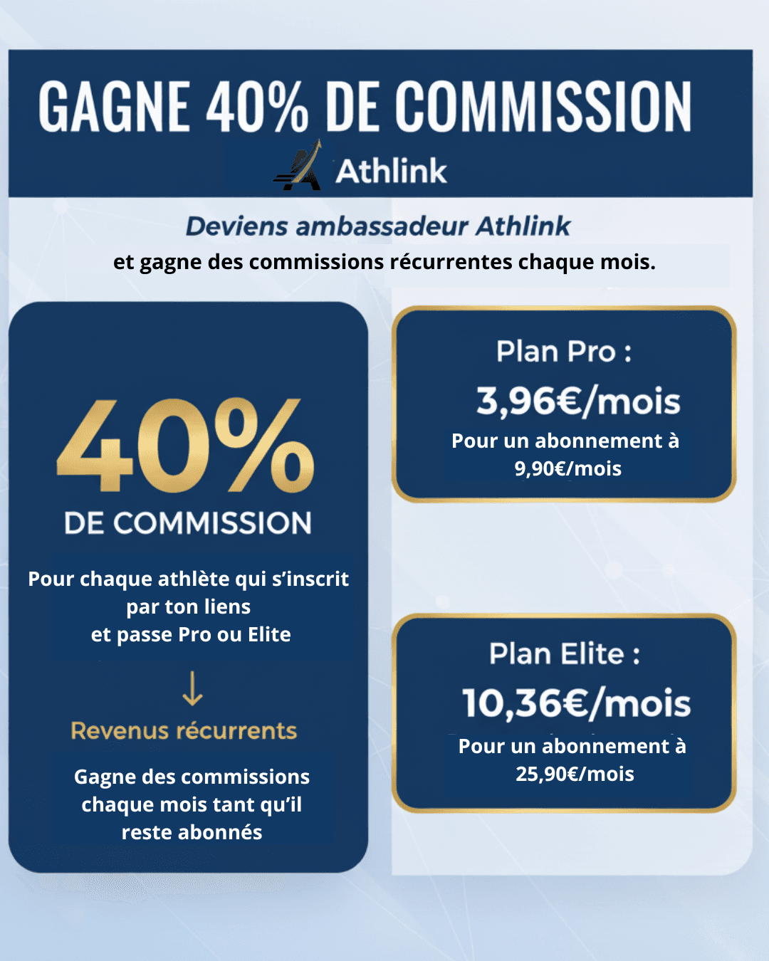 Programme Ambassadeur - Gagne 40% de commission récurrente